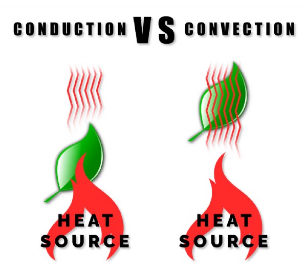 conduction vs convection
